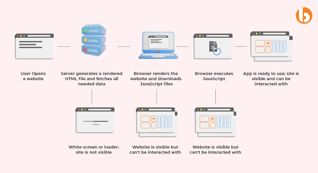 Angular State Management