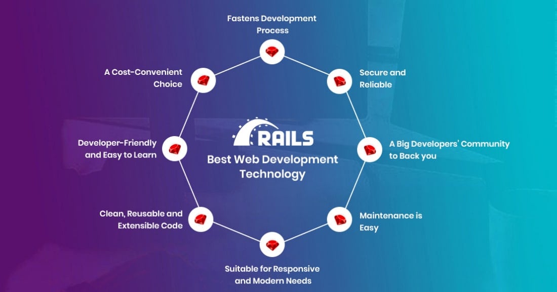 Advantages of Using Ruby on Rails For Web Development