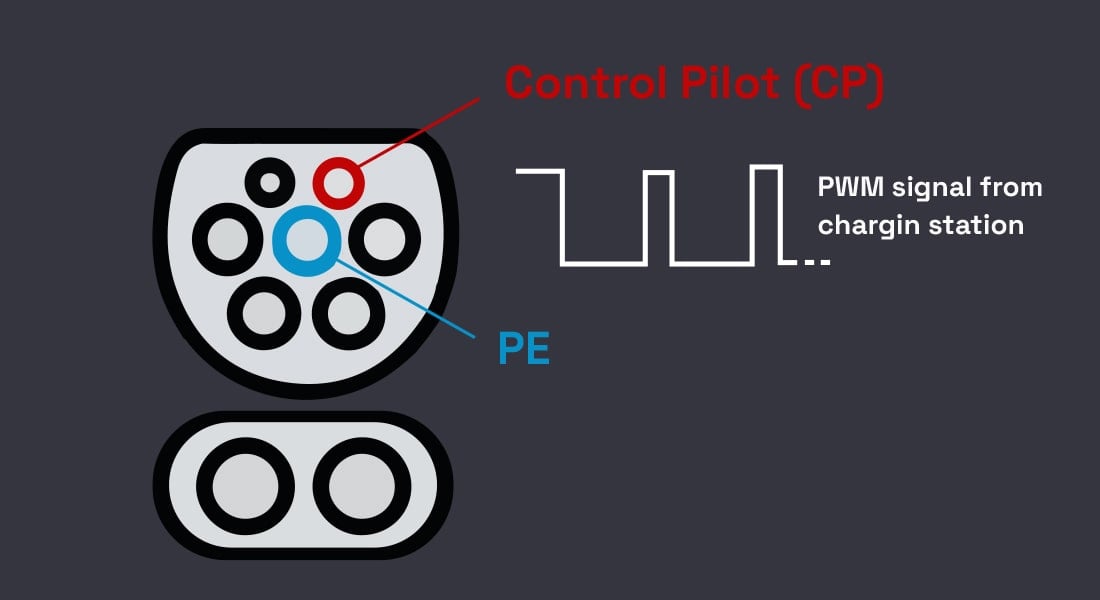 Control Pilot