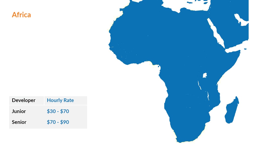 Flutter Developer Hourly Rates In Africa $30 to $70