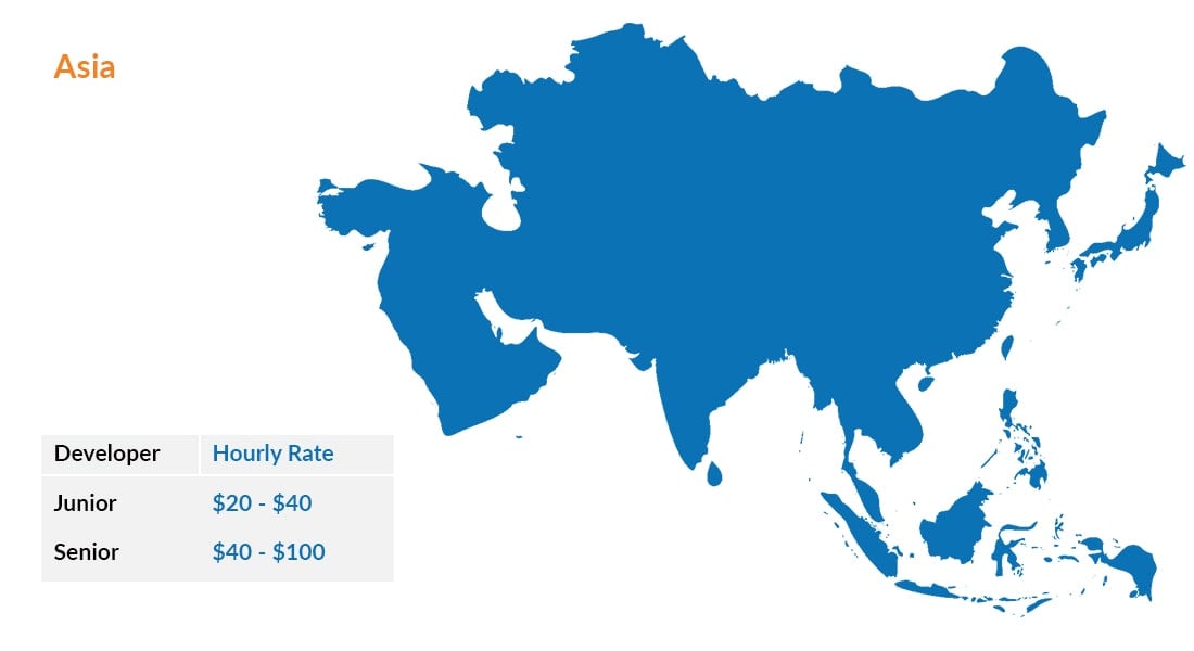 Flutter Developer Hourly Rates In Asia $20 to $100