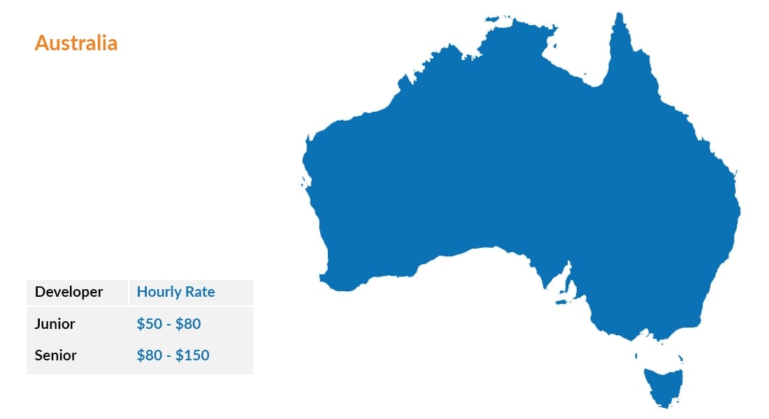 Flutter Developer Hourly Rates In Australia $50 to $80