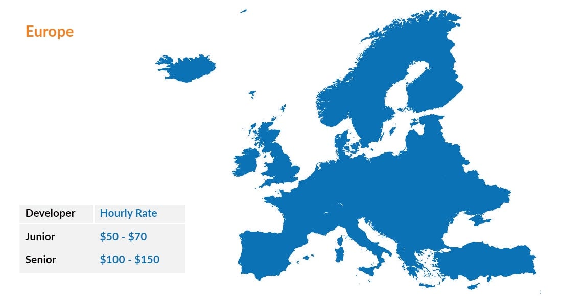 Flutter Developer Hourly Rates In Europe $50 to $70