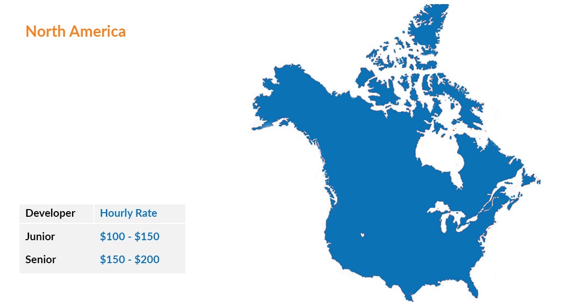 Flutter Developer Hourly Rates In North America $100 to $250