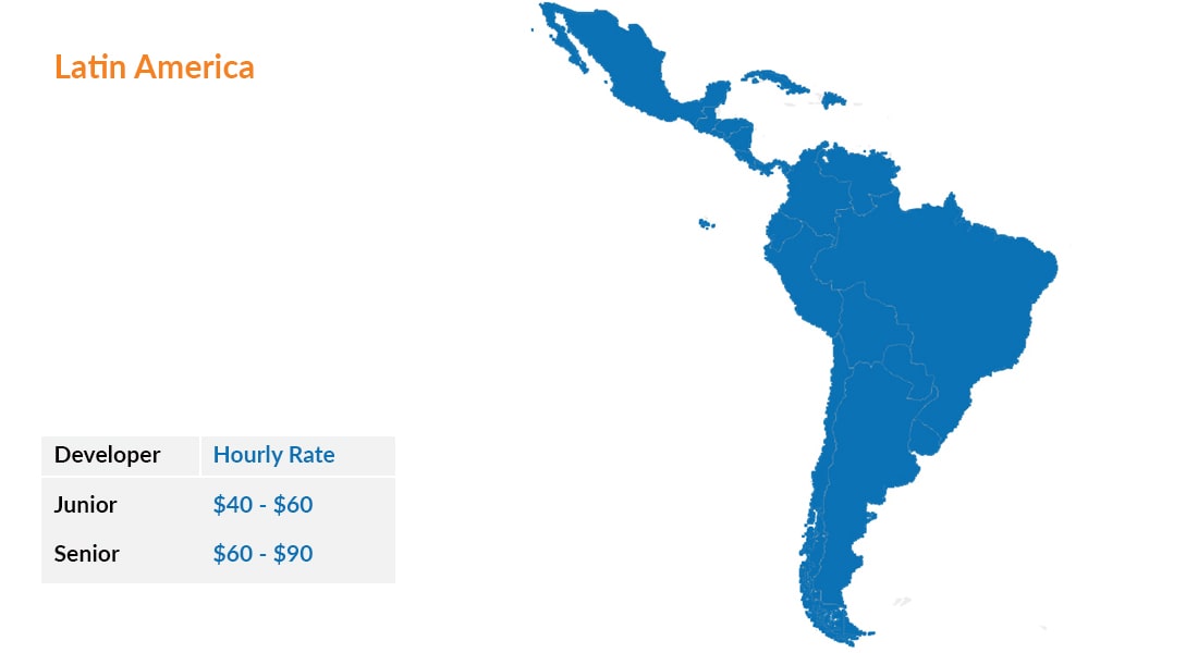 Flutter Developer Hourly Rate in Latin America $40 to $60