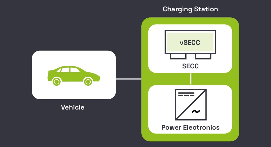 How EV Charge Controller work