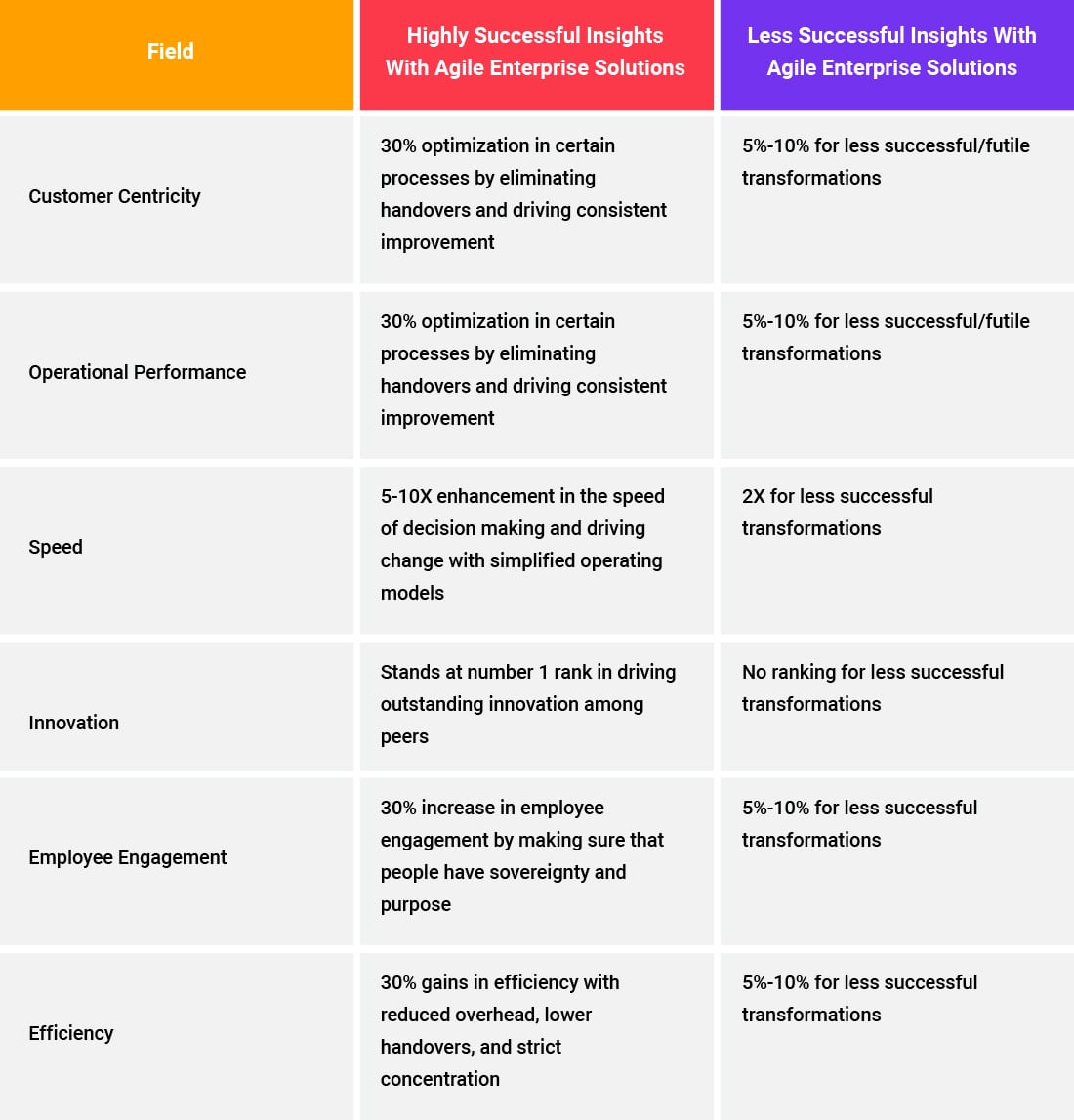 Enterprise Agility Transformation