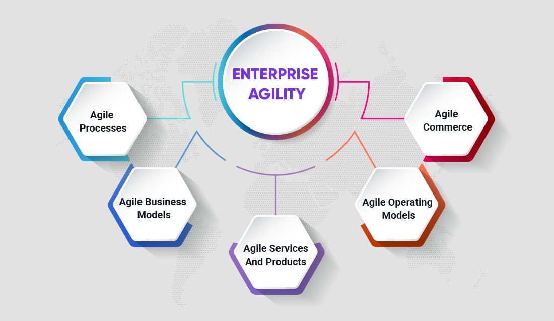 Achieve Enterprise Agility