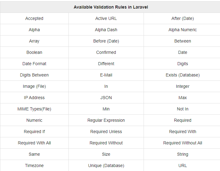 Validation rules