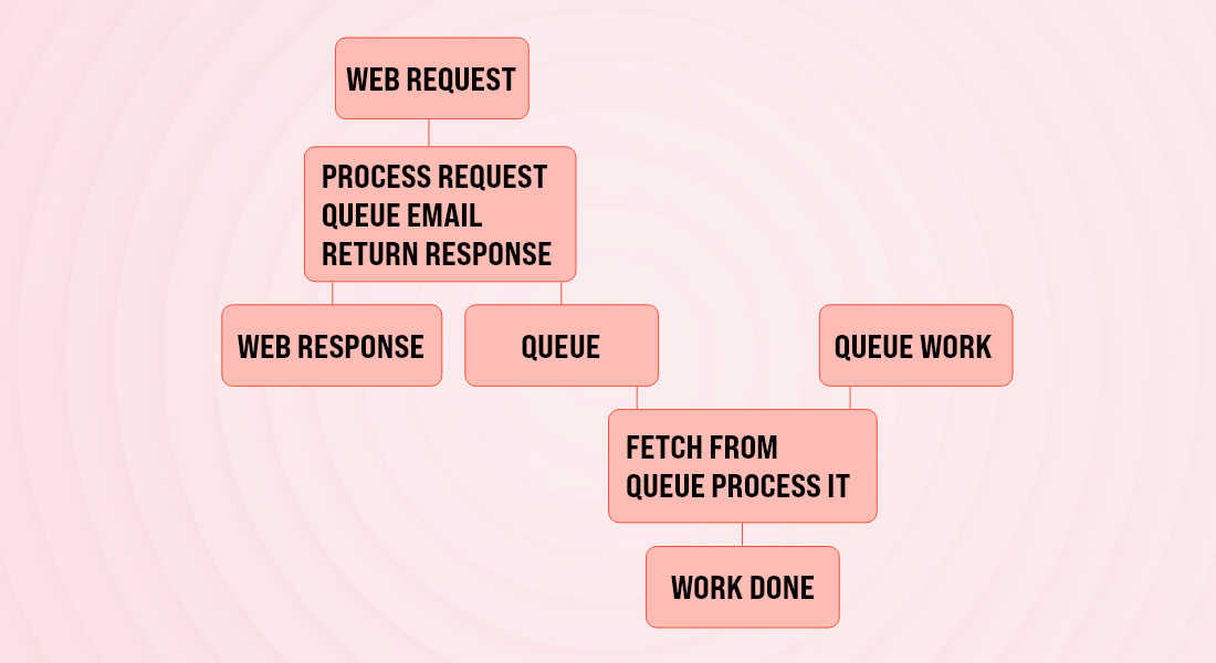 Why Use Laravel for Enterprise Web Application