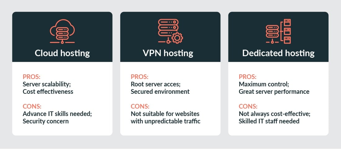 Comparison of Cloud, VPN and Dedicated Hosting