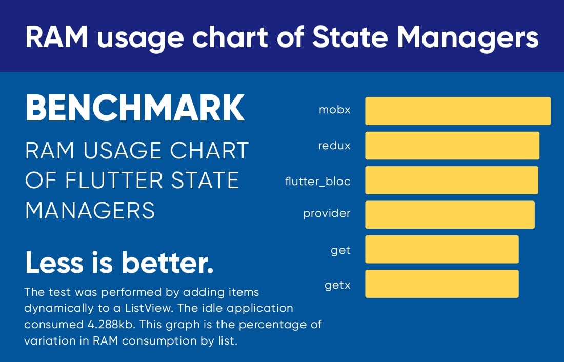 RAM usage chart