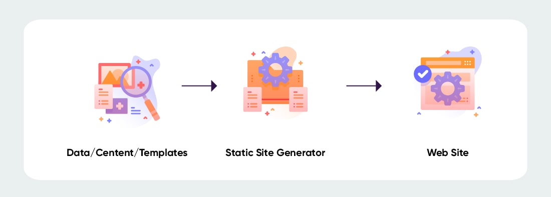 React with Static