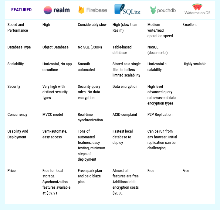 Supplementary Table