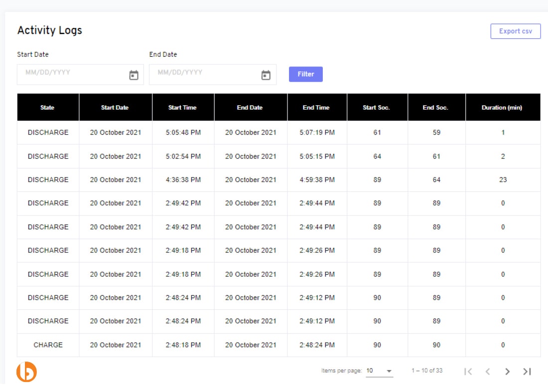 Activity Logs