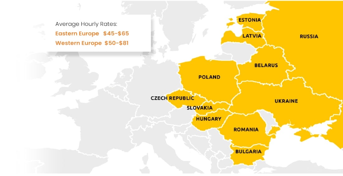 Angular Developer Hourly Rates In Europe $45 to $81
