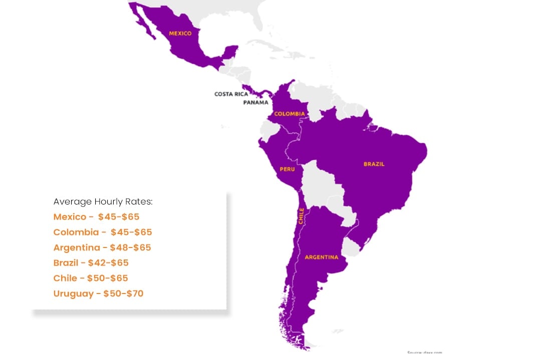 Angular Developer Hourly Rates In Latin America $45-$65