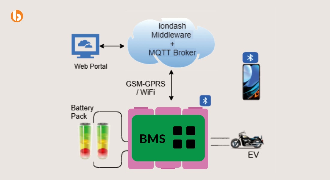 BMS Pro Specification Manual