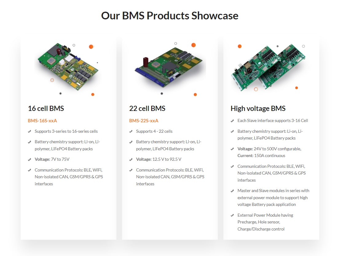 BMS Products Showcase
