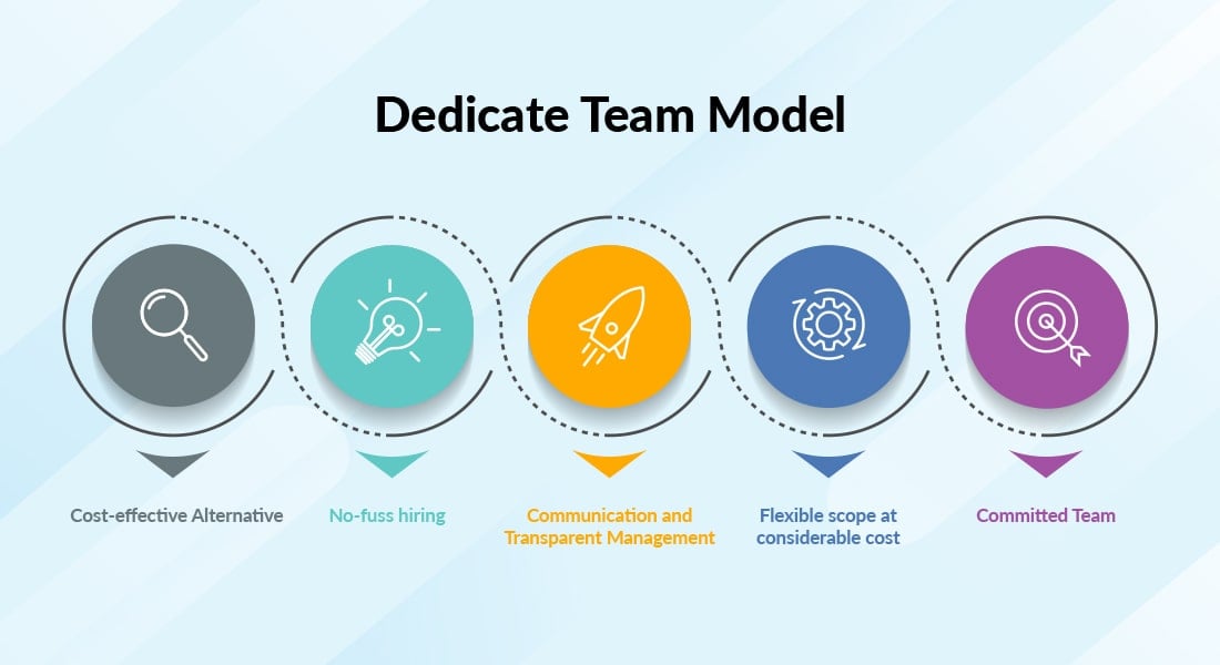 Benefits of Dedicated Team Model