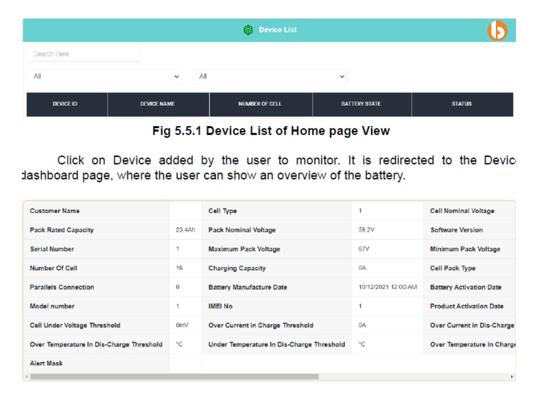 Device Dashboard