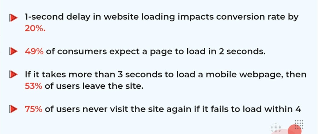 Importance of Website Speed