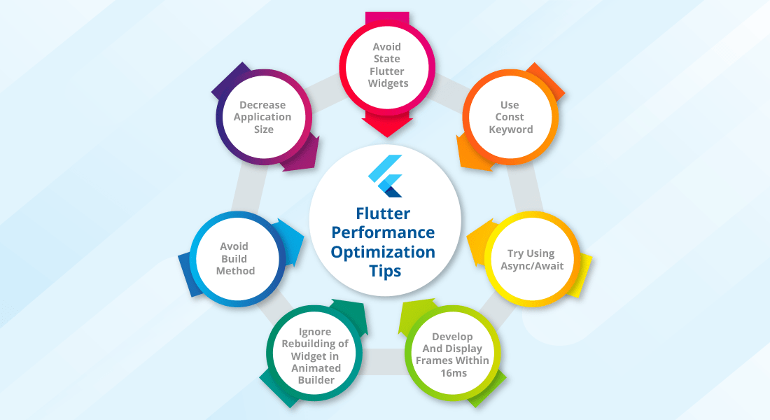 Optimization tips for flutter performance