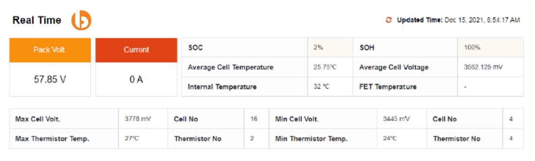 Real-time Parameters