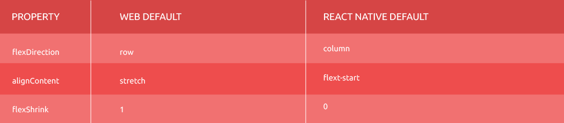 different defaults for React native development
