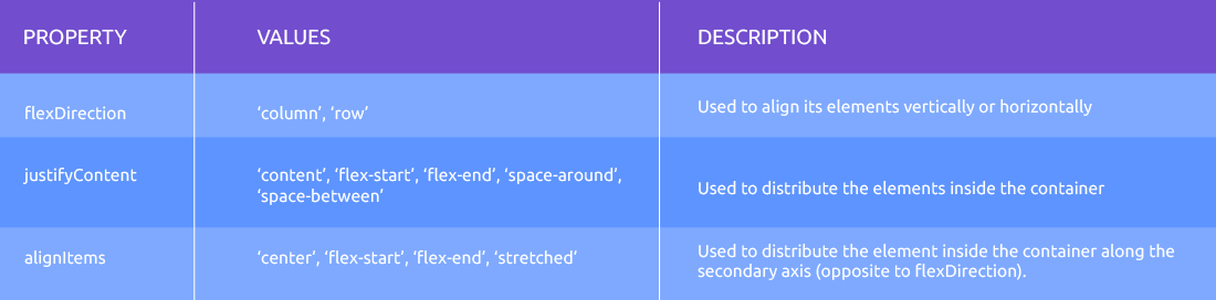 flexbox properties layout