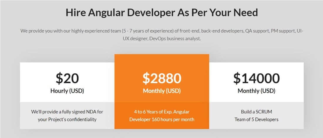 hourly and monthly rates to hire angular developer