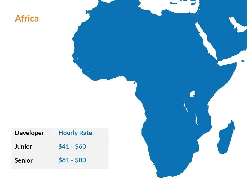 Full stack developer rates Africa