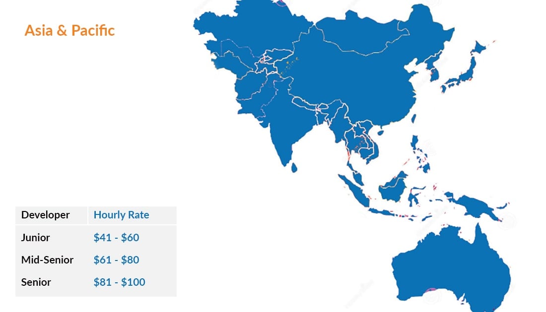 Full Stack developer rates Asia & Pacific