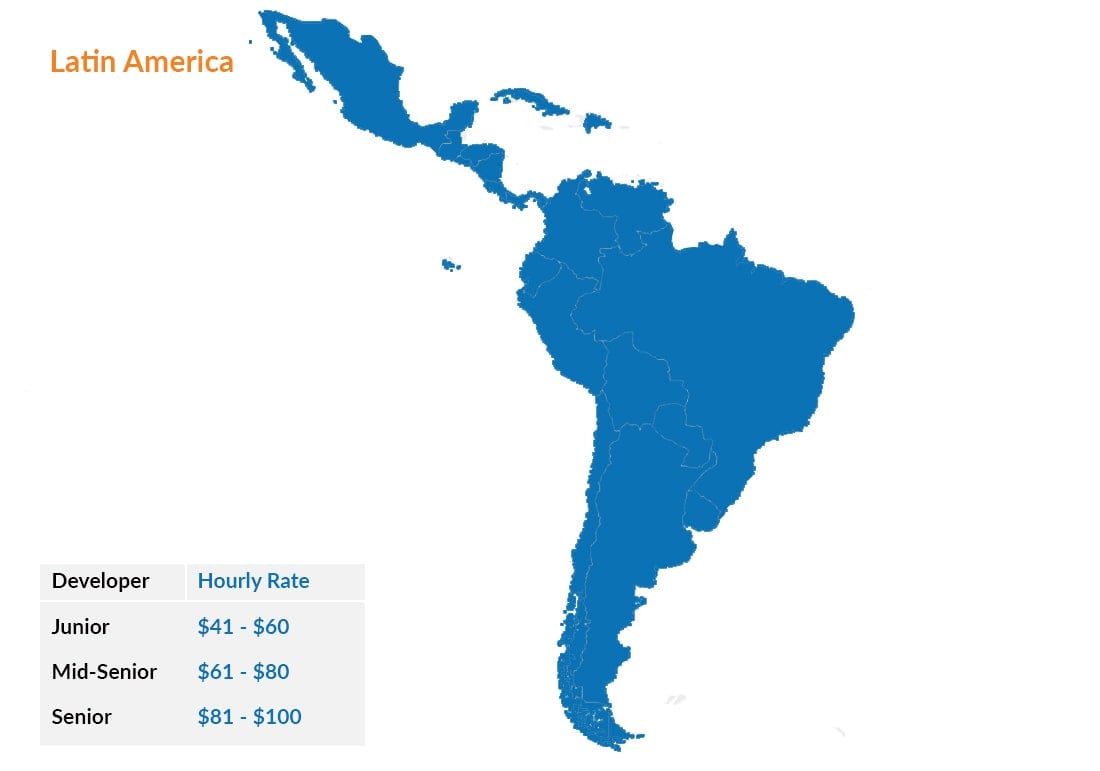 full stack developer rates Latin America