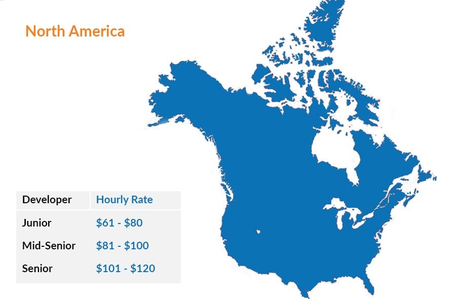 Full stack developer ratesNorth America