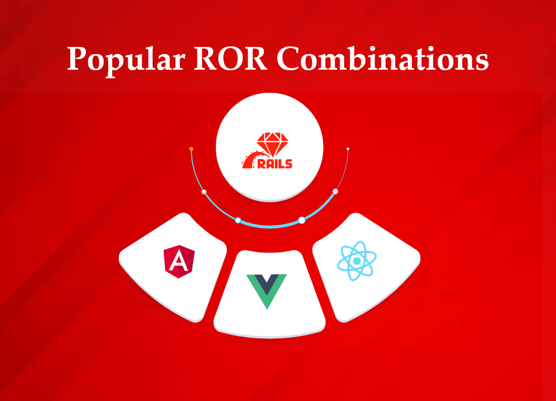 Popular ROR Combinations