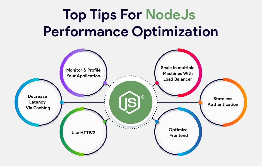 Top Tips For Node Js Performance Optimization