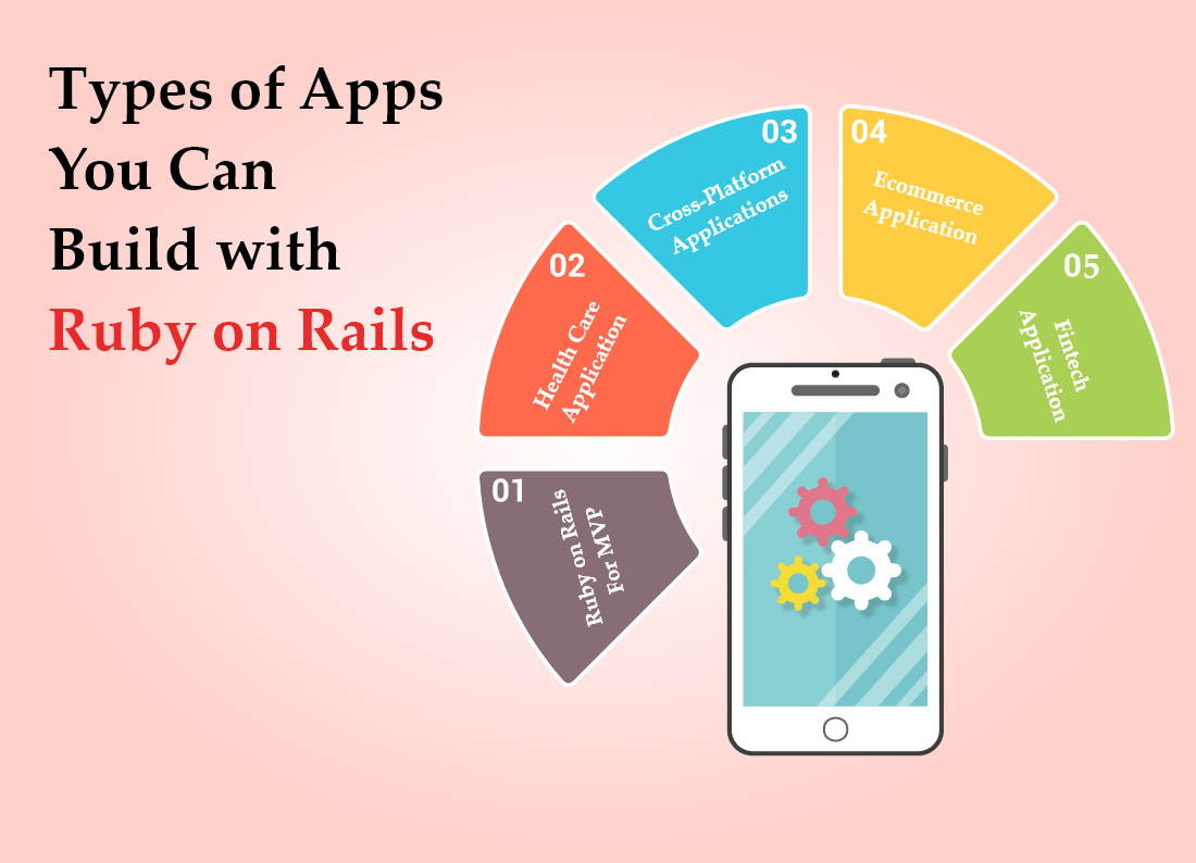 Types on Apps Built with Ruby On Rails