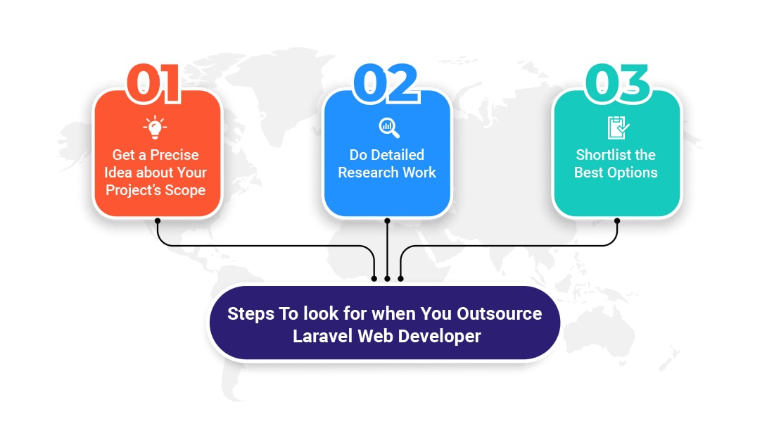 steps to get the best Laravel web developer