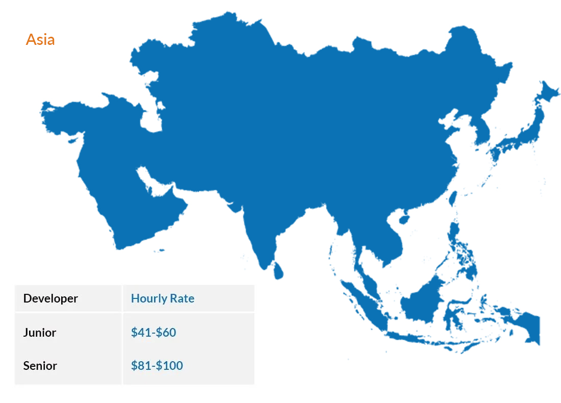 React Developer Hourly Rates In Asia Pacific