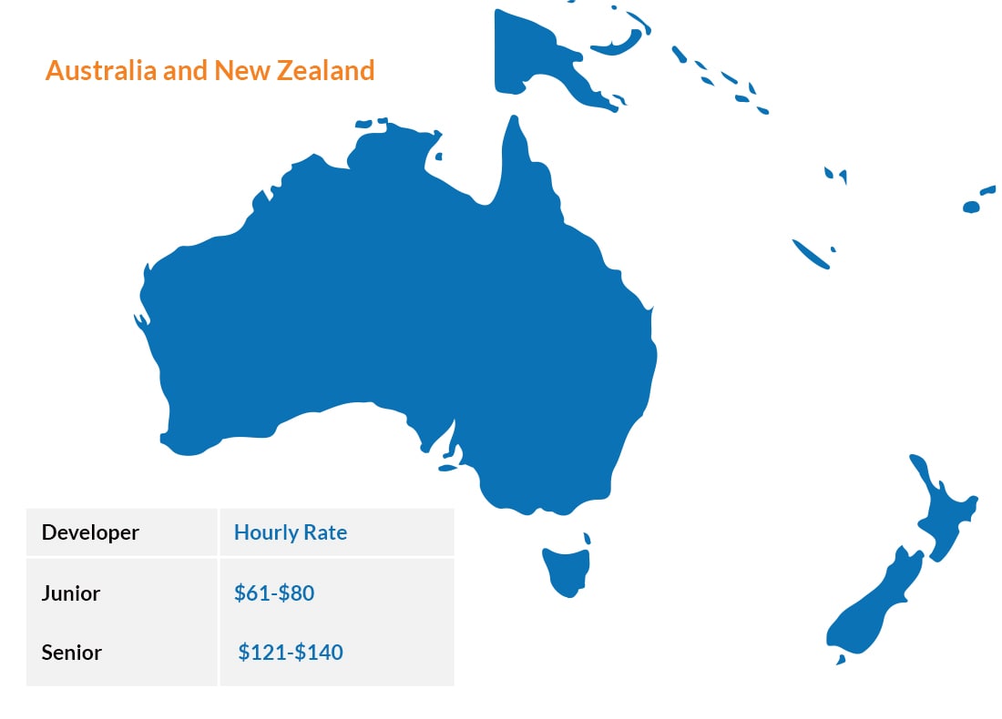 React Developer Hourly Rates In Australia & New Zealand