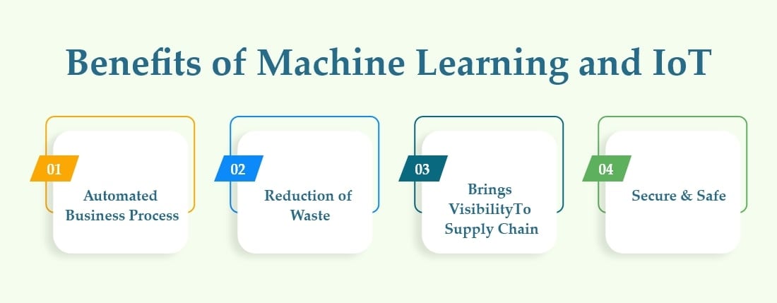 Benefits of Machine Learning and IoT
