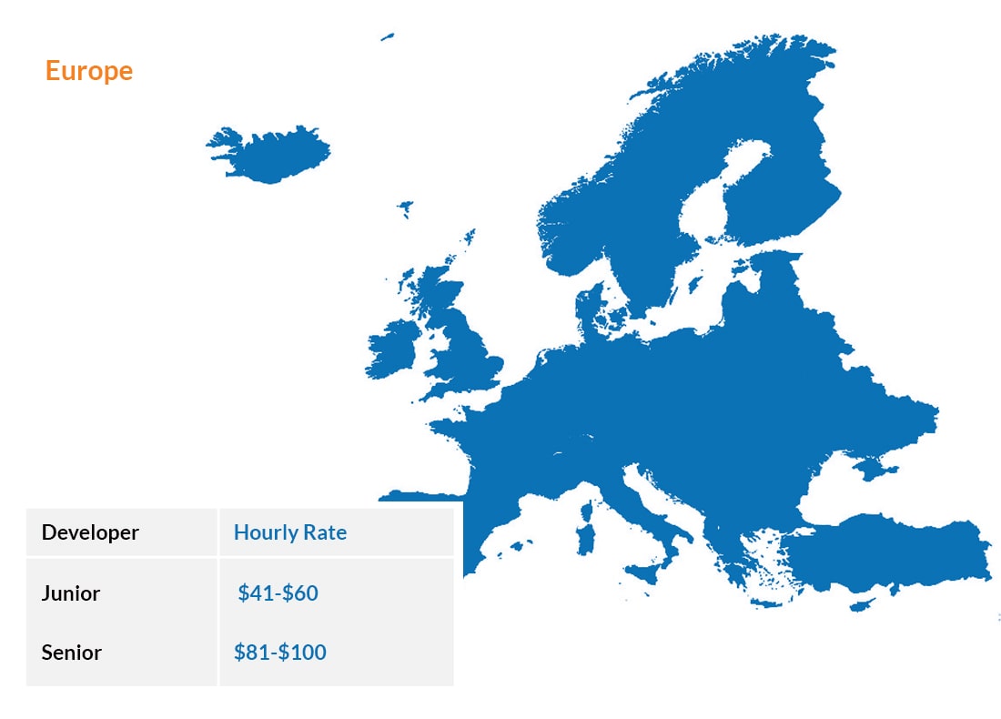 React Developer Hourly Rates In Europe