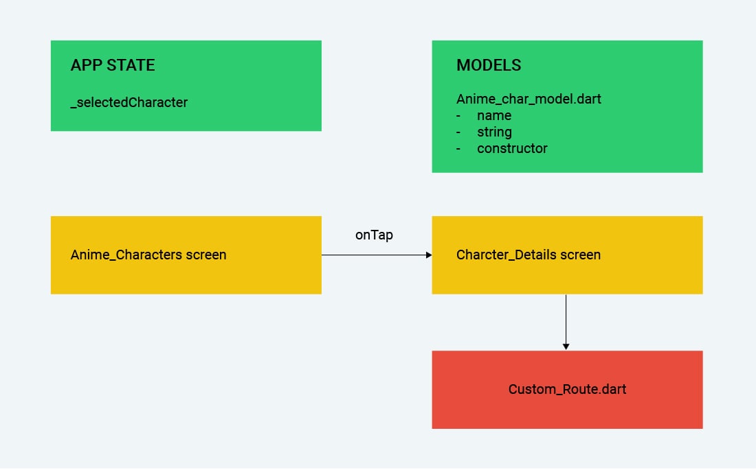 Flutter Navigator 2.0 Example