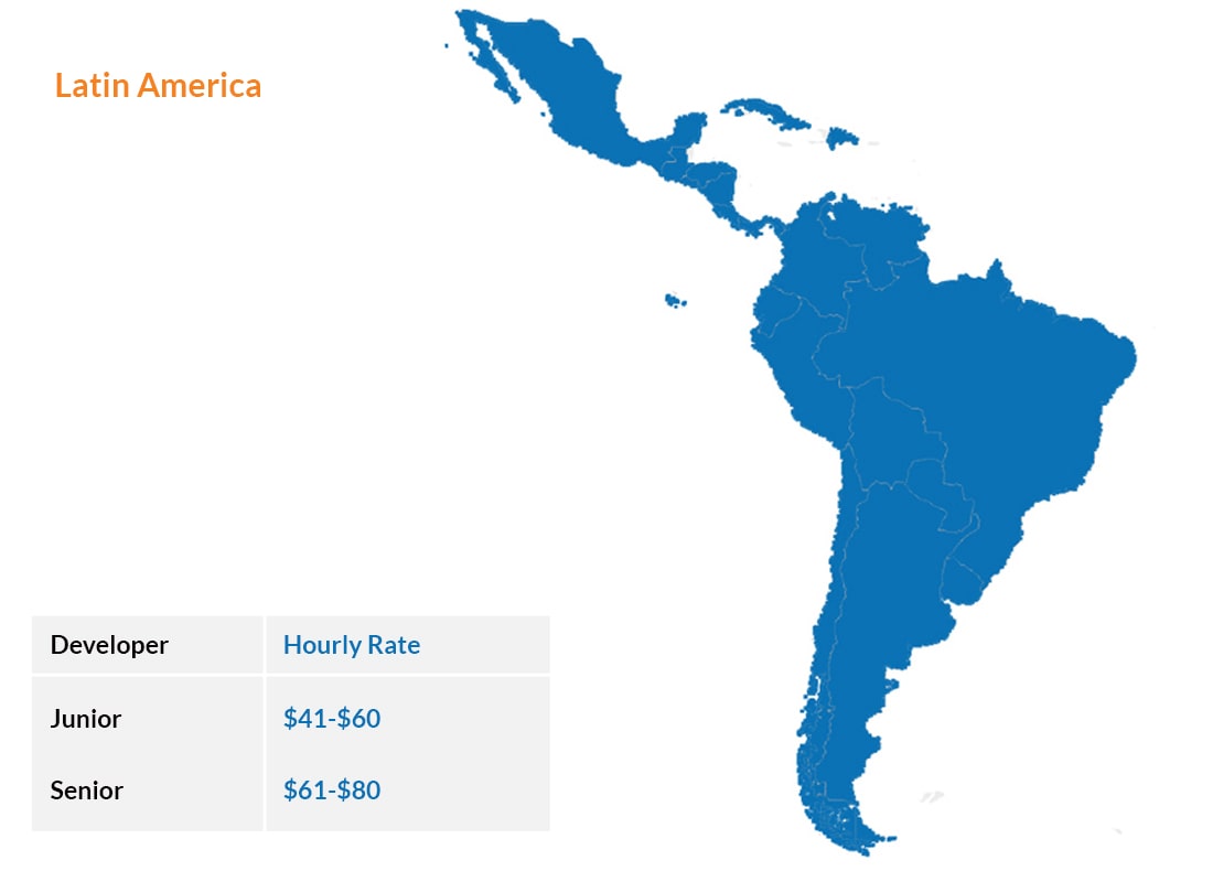React Developer Hourly Rates In Latin America