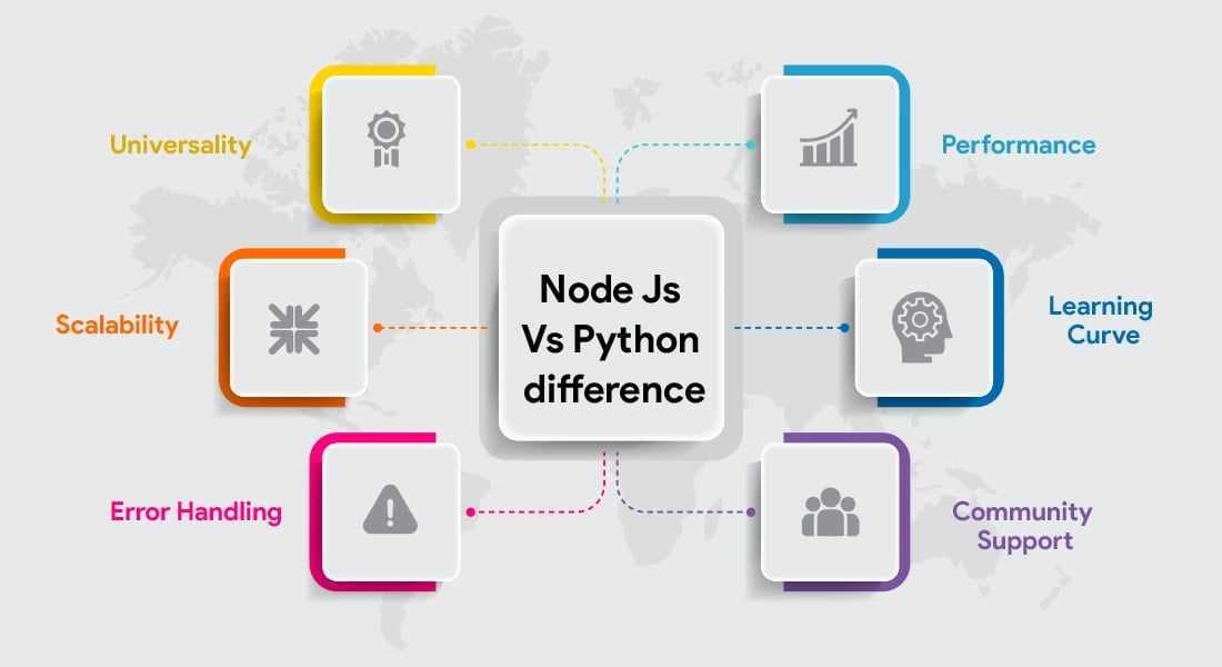 Node Js Vs Python Difference Factors