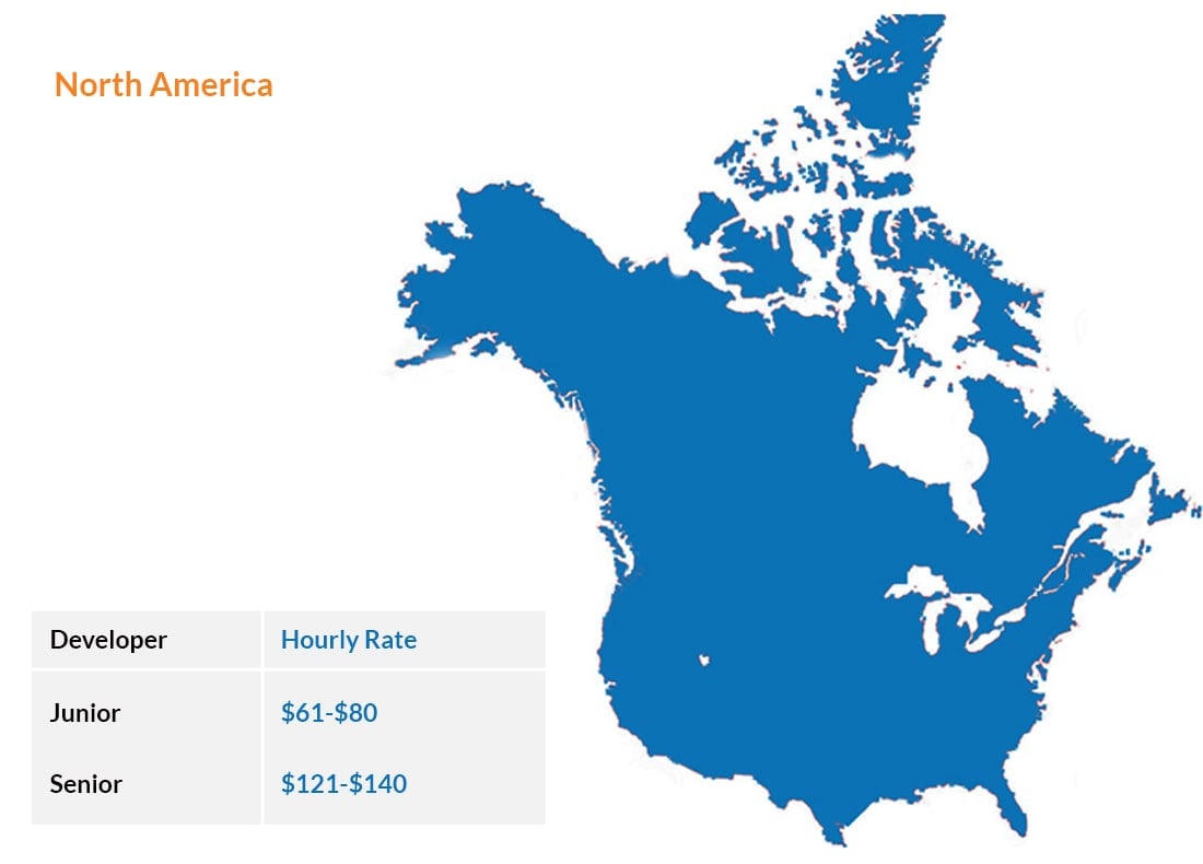 React Developer Hourly Rates In North America