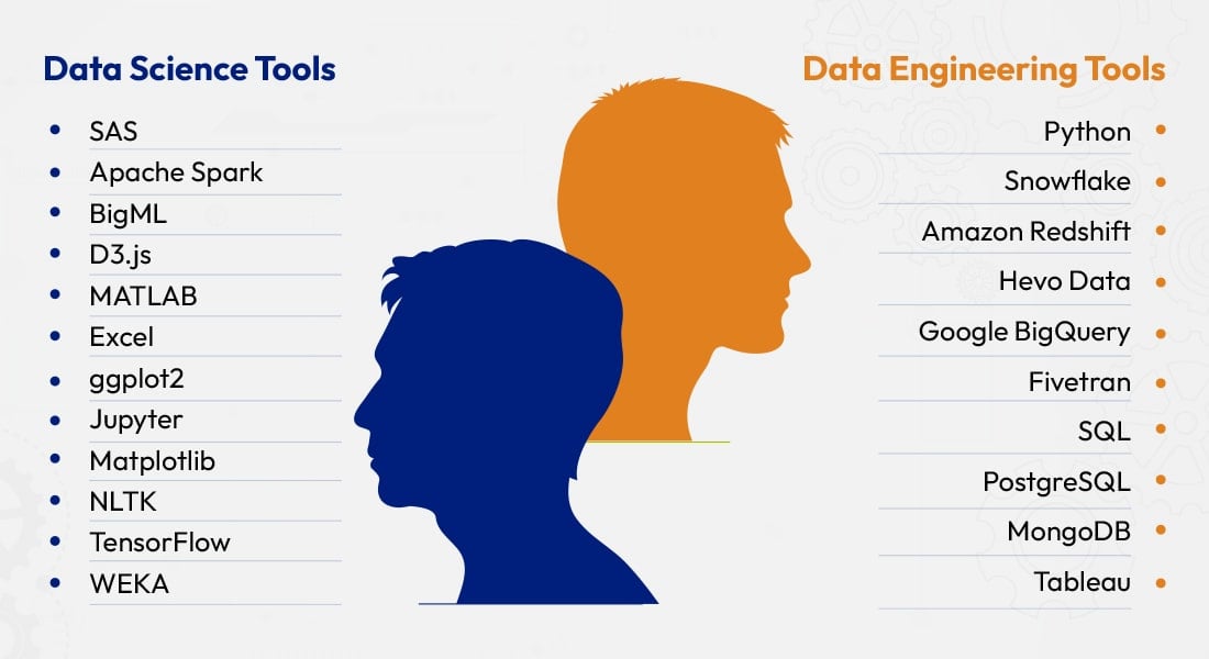 Data Science and Data Engineer Tools