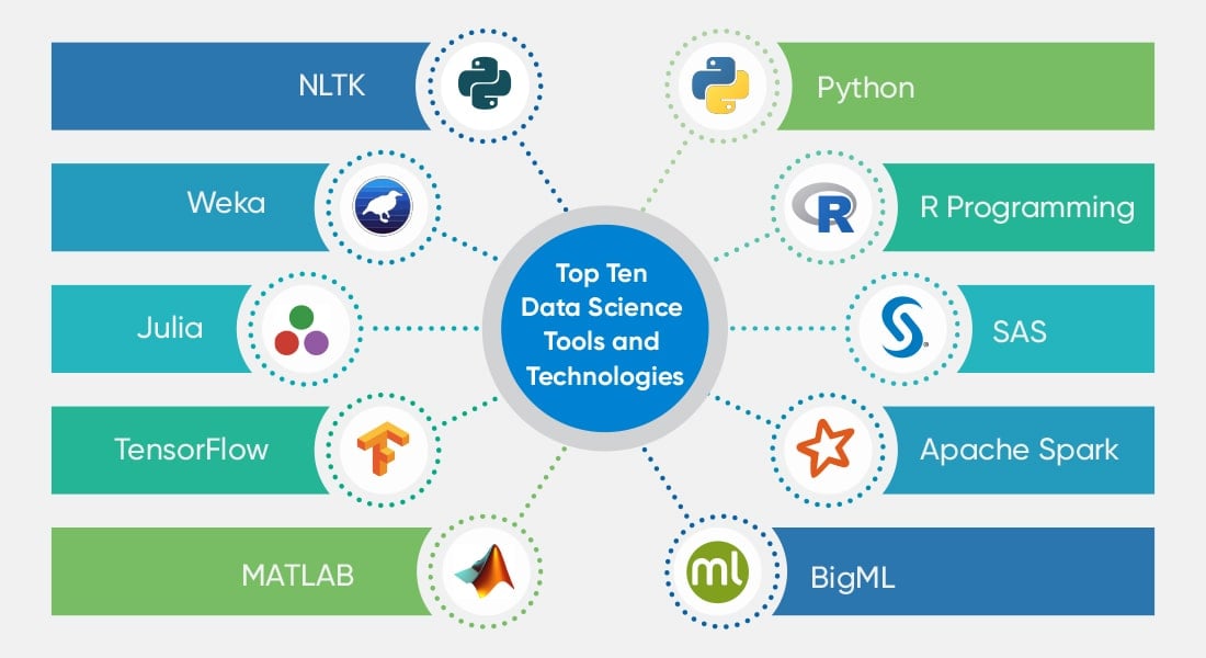 Data Science Tools and Technologies