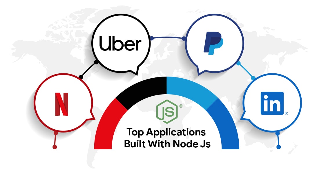 Top Applications Built With Node Js